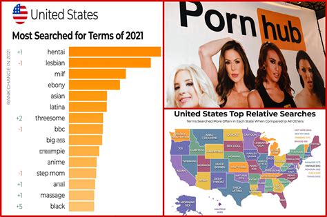 redtube teen|Pornhub reveals most popular 2022 searches